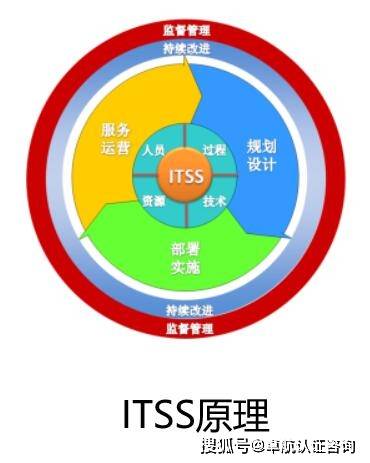 2022年，哪些企業適合申請ITSS信息系統運行維護服務資質？